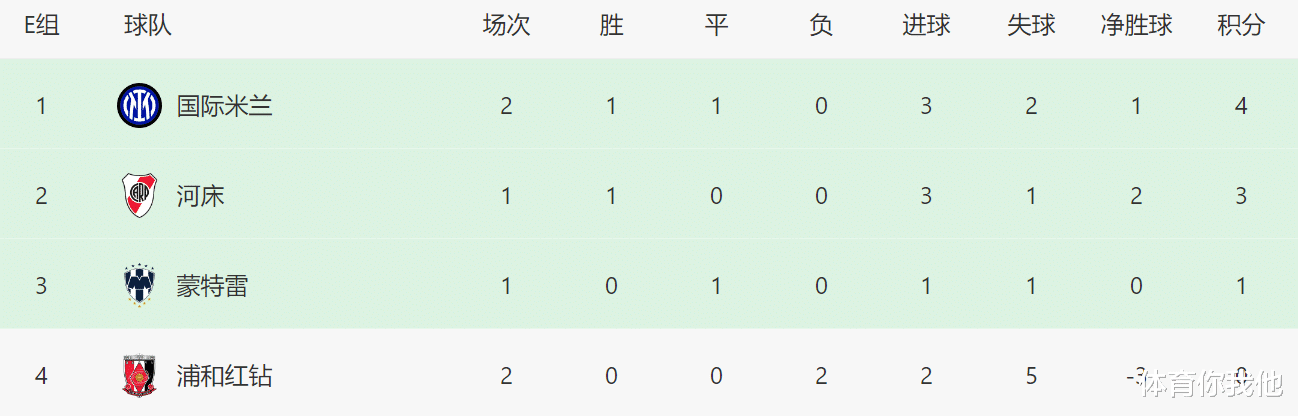 包含阿尔艾因战术调整，关键球员或将首发出战的词条