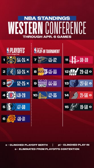 火箭队新赛季目标明确，全力争取季后赛资格