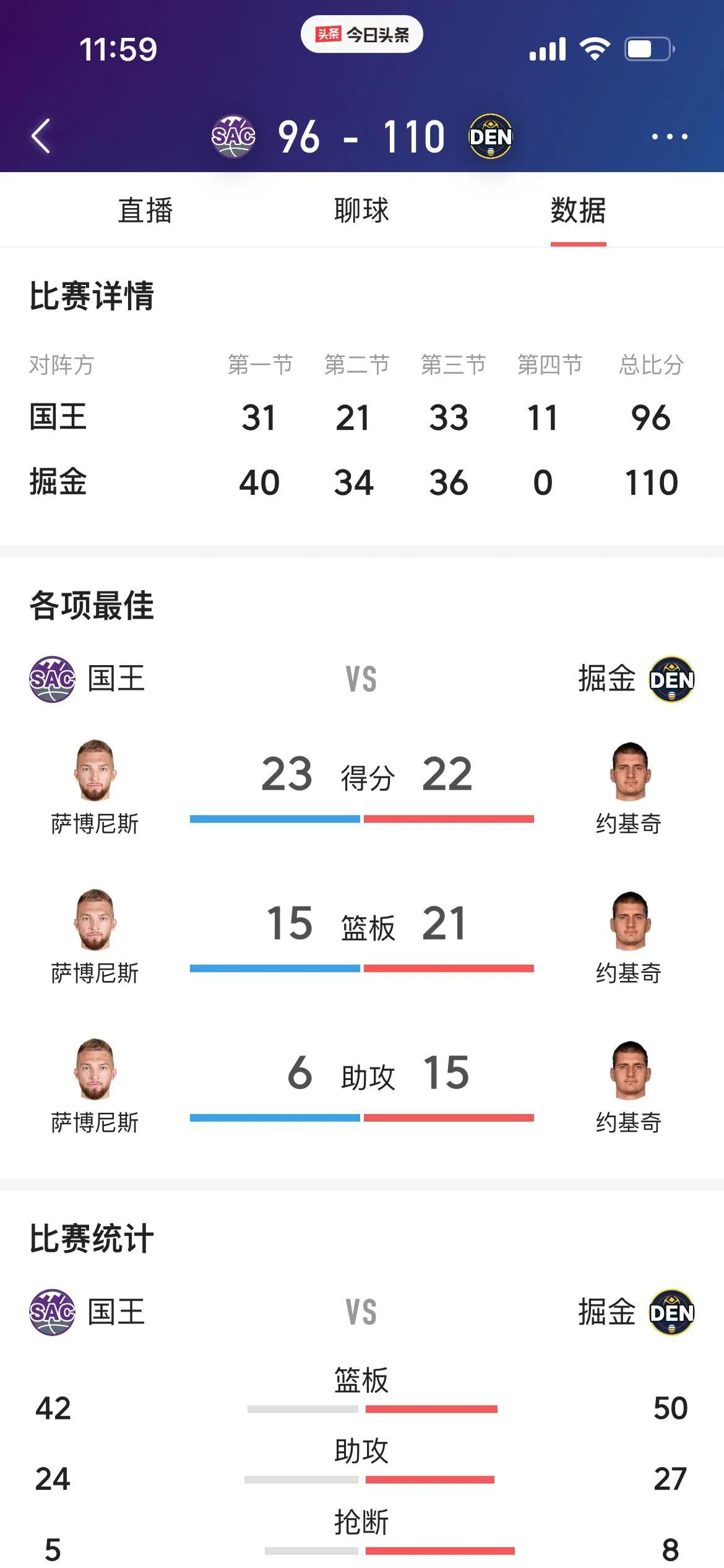 爱游戏培训-掘金双枪合砍分，太阳遭遇三连败