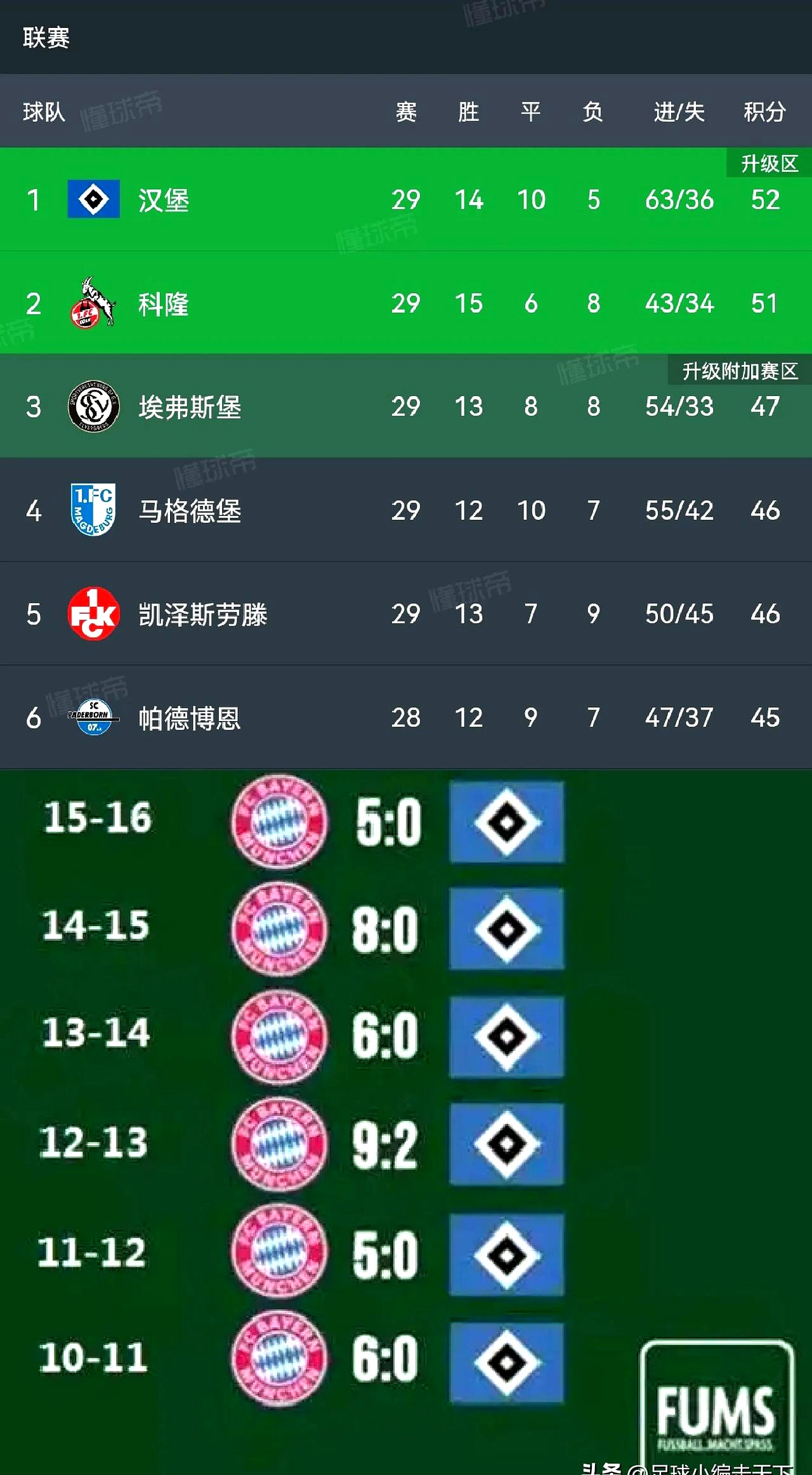 汉堡队大获全胜,实力逐渐得到认可的简单介绍 汉堡队大获全胜,实力逐渐得到认可的简单介绍