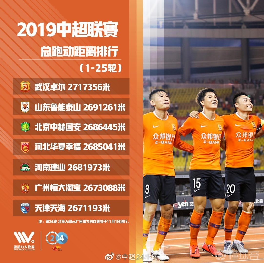 爱游戏网页版-关于天津天海武汉卓尔比赛战报，武汉取胜的信息