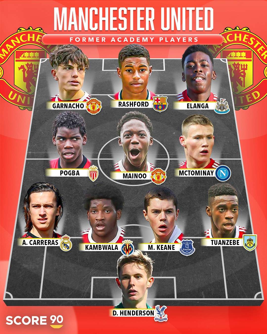 曼联主场战胜摩纳哥晋级八强